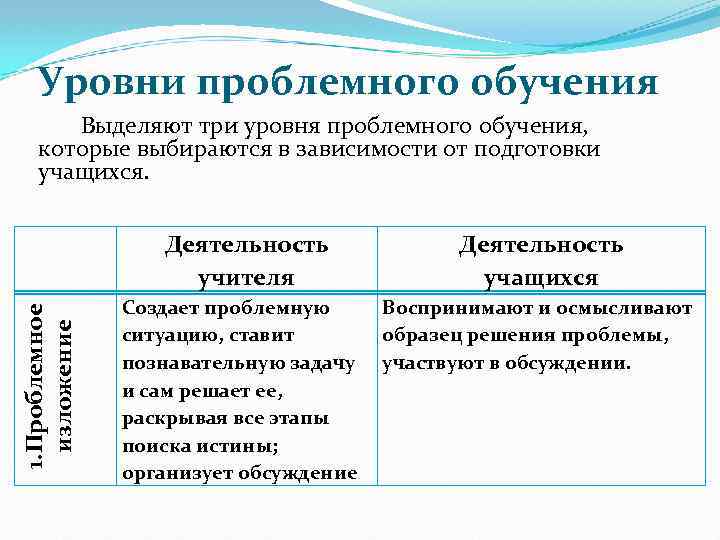 Уровни проблемного обучения 1. Проблемное изложение Выделяют три уровня проблемного обучения, которые выбираются в