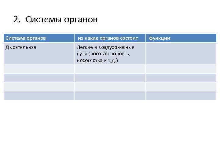 2. Системы органов Система органов из каких органов состоит Дыхательная Легкие и воздухоносные пути