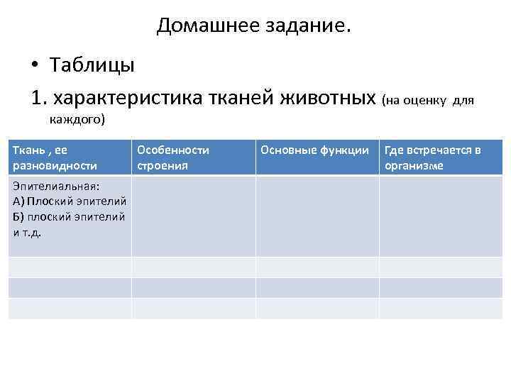 Домашнее задание. • Таблицы 1. характеристика тканей животных (на оценку для каждого) Ткань ,