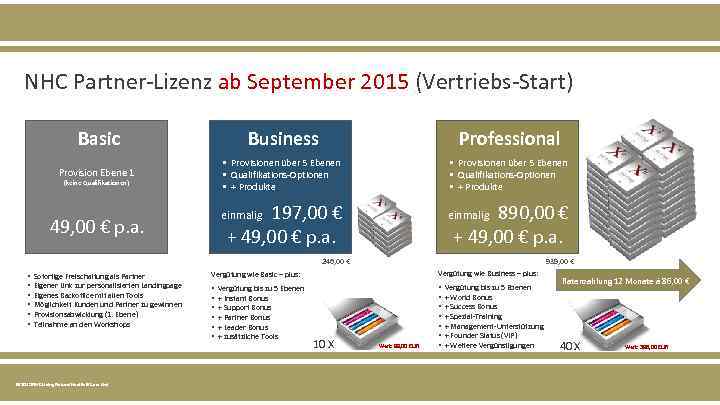 NHC Partner-Lizenz ab September 2015 (Vertriebs-Start) Basic Business Professional Provision Ebene 1 • Provisionen