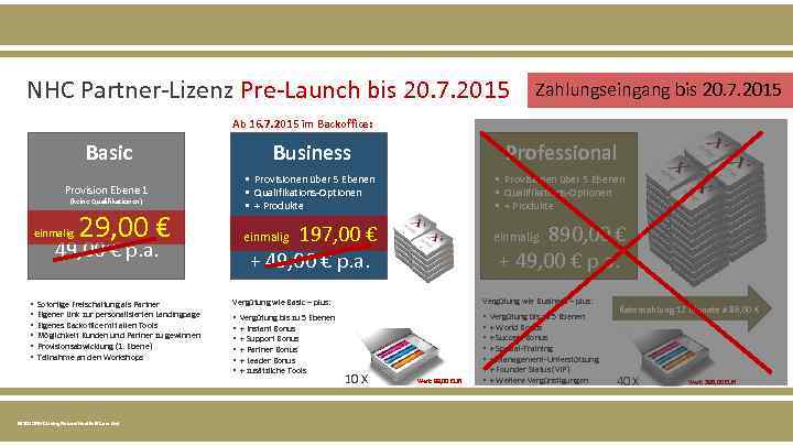 NHC Partner-Lizenz Pre-Launch bis 20. 7. 2015 Zahlungseingang bis 20. 7. 2015 Ab 16.