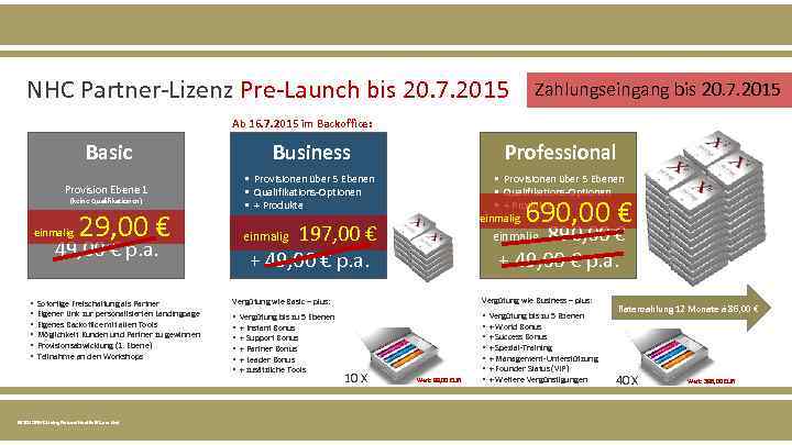 NHC Partner-Lizenz Pre-Launch bis 20. 7. 2015 Zahlungseingang bis 20. 7. 2015 Ab 16.