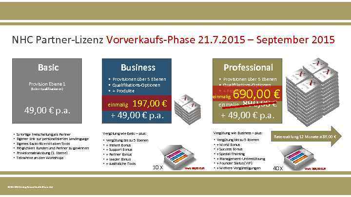 NHC Partner-Lizenz Vorverkaufs-Phase 21. 7. 2015 – September 2015 Basic Business Provision Ebene 1