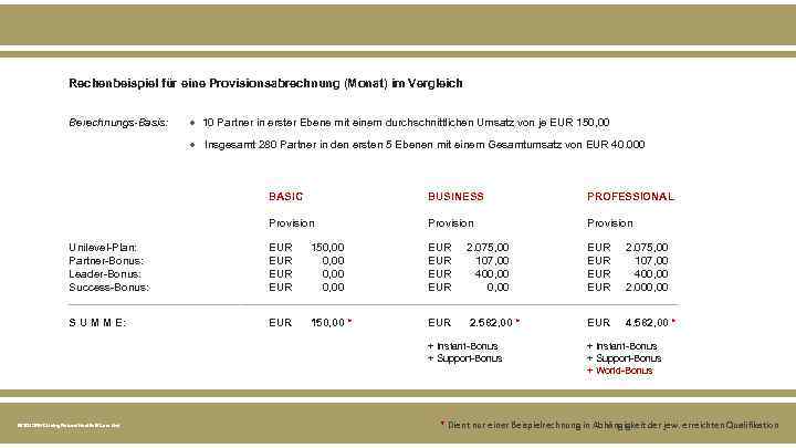 Rechenbeispiel für eine Provisionsabrechnung (Monat) im Vergleich Berechnungs-Basis: ● 10 Partner in erster Ebene