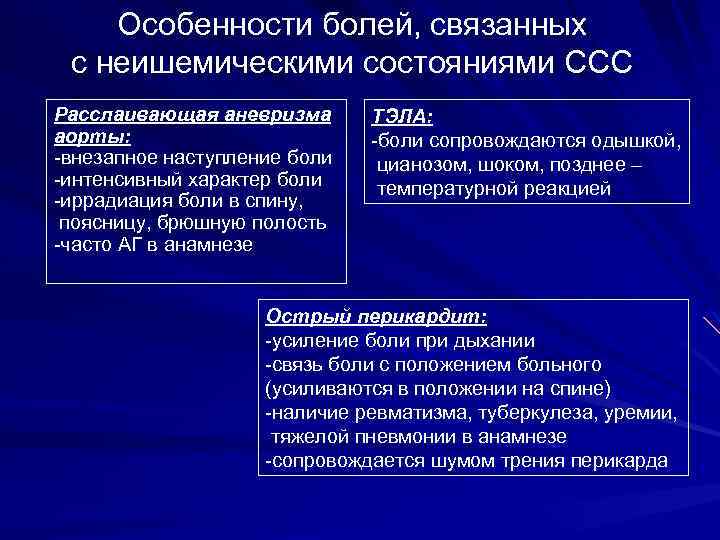 Особенности болей, связанных с неишемическими состояниями ССС Расслаивающая аневризма аорты: -внезапное наступление боли -интенсивный
