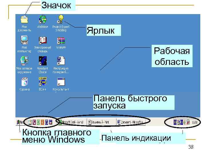 Значок Ярлык Рабочая область Панель быстрого запуска Кнопка главного Панель индикации Панель задач меню