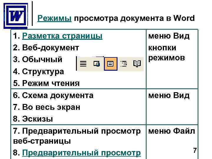 Режимы word. Режимы просмотра документа. Разметка страниц, режим чтения, веб документа. Виды режимов просмотра документа. Режимы просмотра текста.