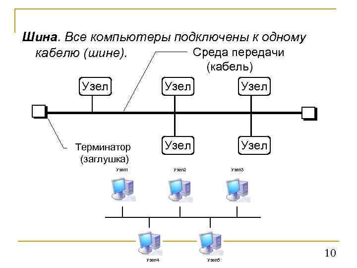 Узлы находятся в одной сети