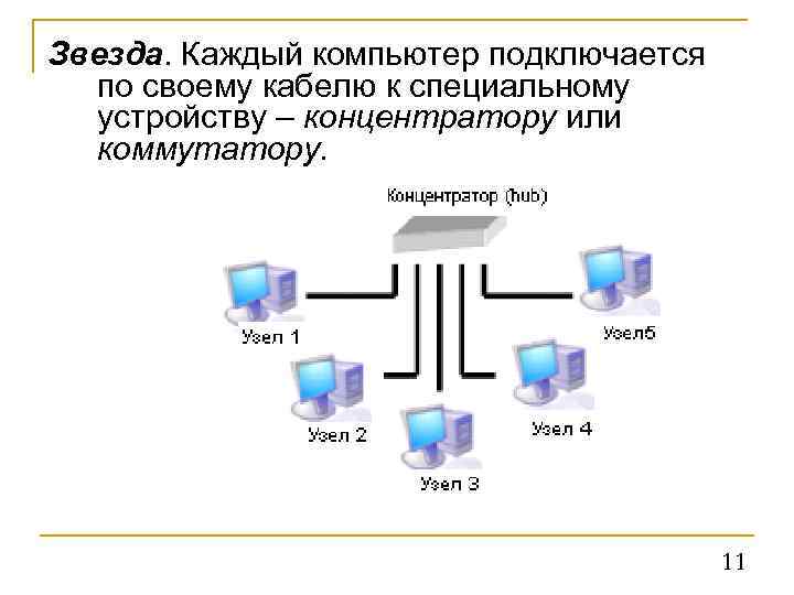 Какую роль сыграли компьютерные сети в развитии асу