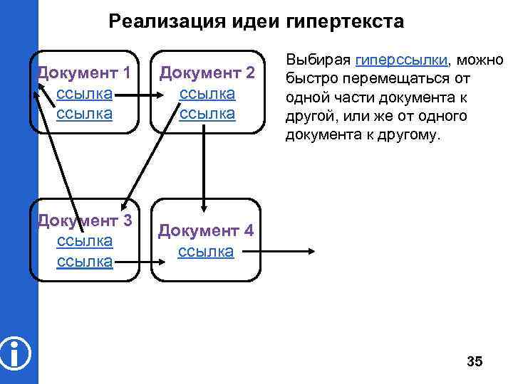  Реализация идеи гипертекста Документ 1 ссылка Документ 2 ссылка Документ 3 ссылка Выбирая