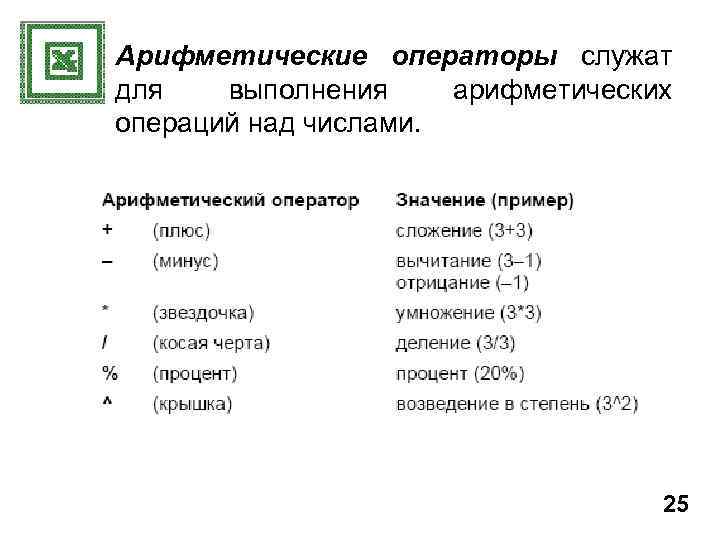 Арифметические операторы служат для выполнения арифметических операций над числами. 25 