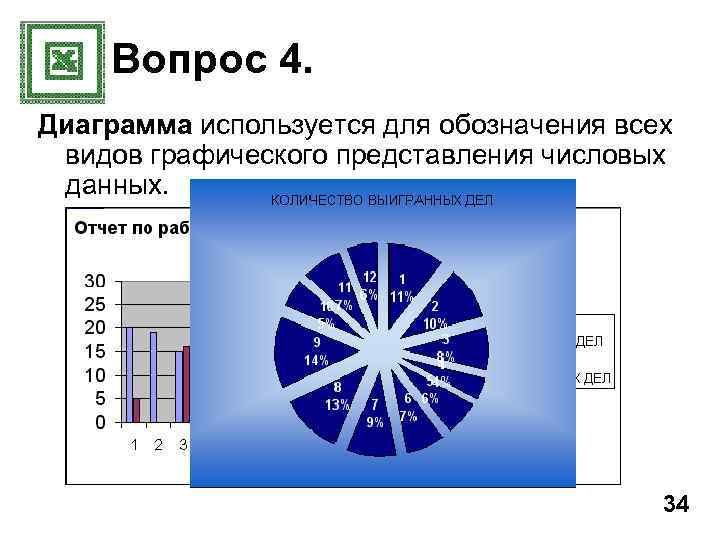 Вопрос 4. Диаграмма используется для обозначения всех видов графического представления числовых данных. 34 