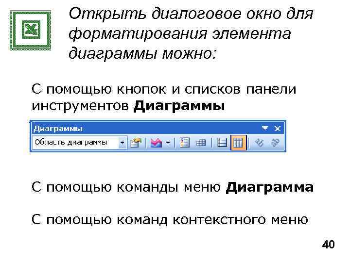 Открыть диалоговое окно для форматирования элемента диаграммы можно: С помощью кнопок и списков панели