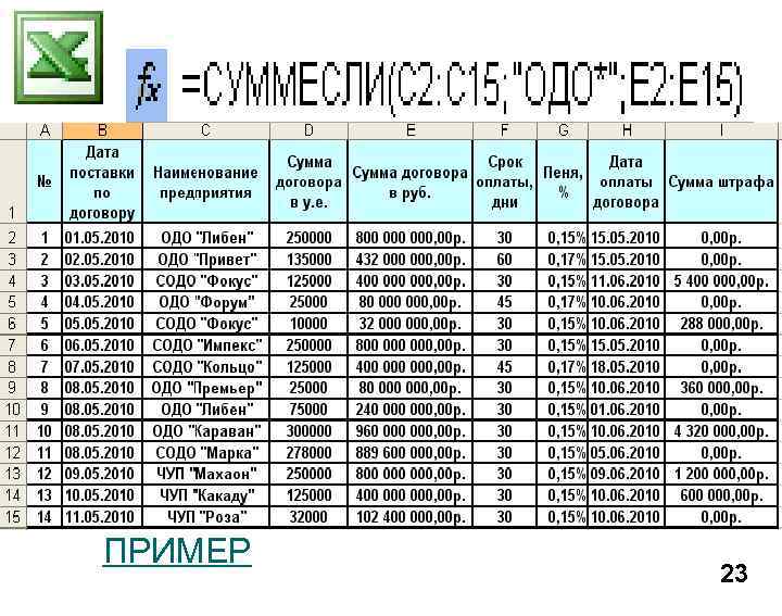СУММЕСЛИ -суммирует ячейки, заданные критерием. Синтаксис СУММЕСЛИ(диапазон; критерий; диапазон_с уммирования) Диапазон — диапазон проверяемых