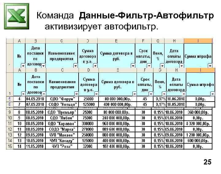 Команда Данные-Фильтр-Автофильтр активизирует автофильтр. 25 