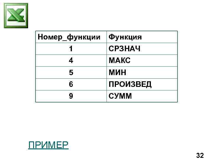 Номер_функции Функция 1 СРЗНАЧ 4 МАКС 5 МИН 6 ПРОИЗВЕД 9 СУММ ПРИМЕР 32