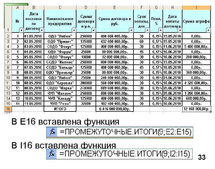 В Е 16 вставлена функция В I 16 вставлена функция 33 