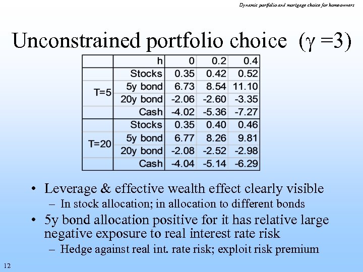 Dynamic portfolio and mortgage choice for homeowners Unconstrained portfolio choice ( =3) • Leverage