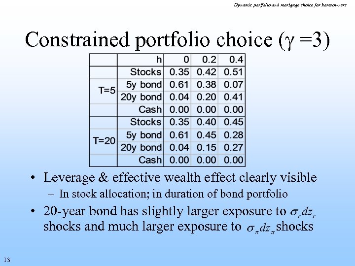 Dynamic portfolio and mortgage choice for homeowners Constrained portfolio choice ( =3) • Leverage