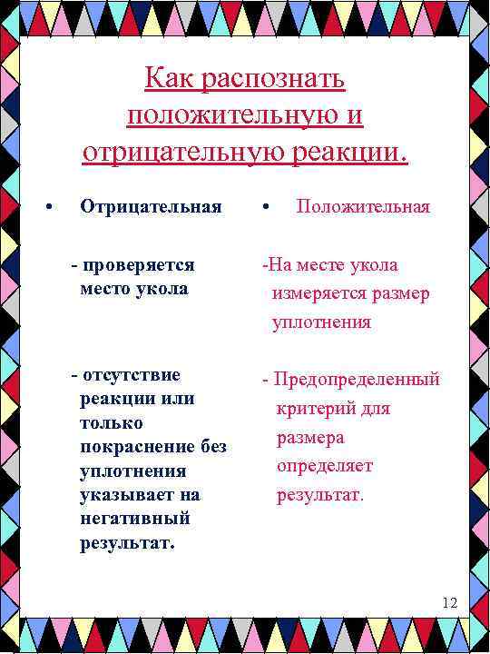 Как распознать положительную и отрицательную реакции. • Отрицательная • Положительная - проверяется место укола