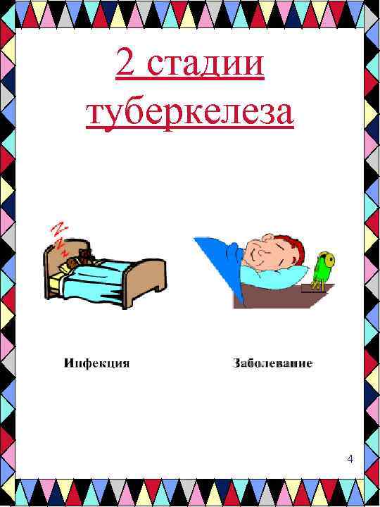 2 стадии туберкелеза 4 