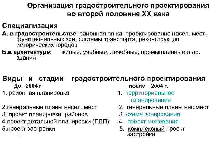 Организация градостроительного проектирования во второй половине ХХ века Специализация А. в градостроительстве: районная пл-ка,