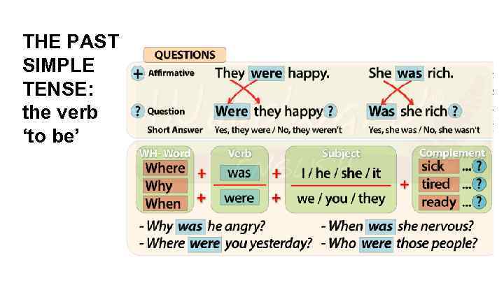THE PAST SIMPLE TENSE: the verb ‘to be’ 