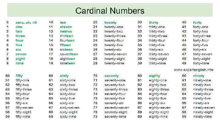 Cardinal Numbers 