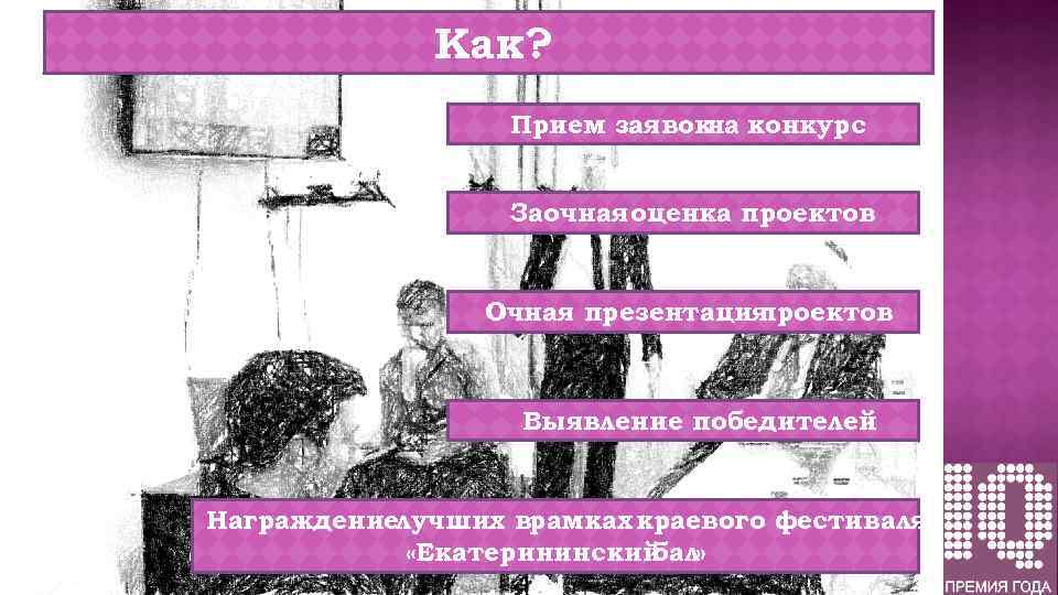 Как? Прием заявок конкурс на Заочная оценка проектов Очная презентация проектов Выявление победителей Награждениелучших