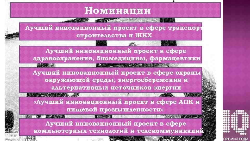 Номинации Лучший инновационный проект в сфере транспорта, строительства и ЖКХ Лучший инновационный проект в