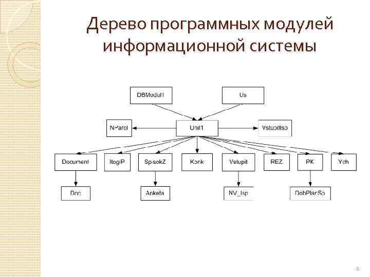 Дерево программных модулей информационной системы 8 