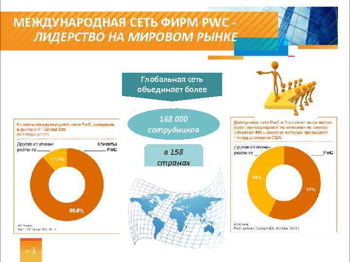 МЕЖДУНАРОДНАЯ СЕТЬ ФИРМ PWC ЛИДЕРСТВО НА МИРОВОМ РЫНКЕ Глобальная сеть объединяет более 168 000