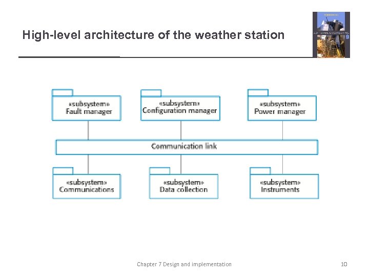 High-level architecture of the weather station Chapter 7 Design and implementation 10 