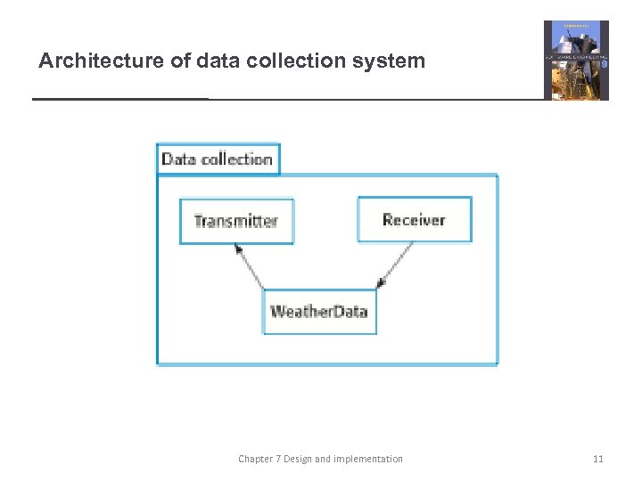Architecture of data collection system Chapter 7 Design and implementation 11 