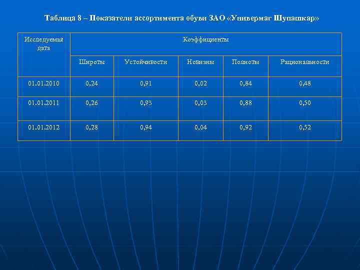 Показатель широты