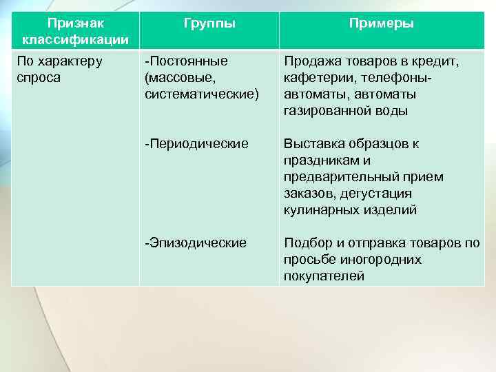 Примеры групп. Пример постоянной группы. Временные группы примеры. Примеры постоянных и временных групп. Постоянные социальные группы примеры.