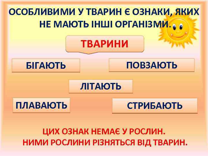 ОСОБЛИВИМИ У ТВАРИН Є ОЗНАКИ, ЯКИХ НЕ МАЮТЬ ІНШІ ОРГАНІЗМИ. ТВАРИНИ ПОВЗАЮТЬ БІГАЮТЬ ЛІТАЮТЬ