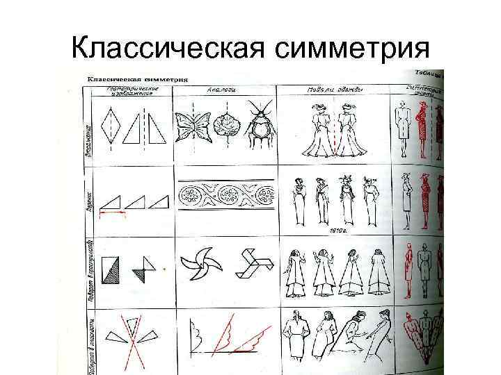Классическая симметрия 