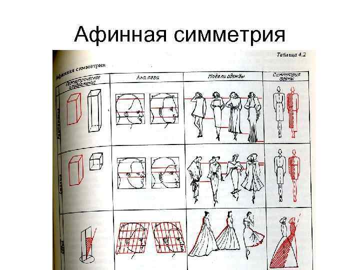 Афинная симметрия 