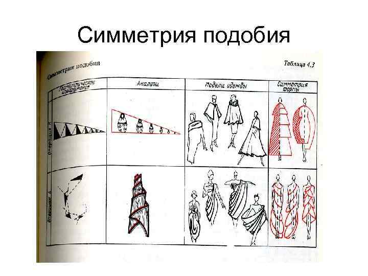 Симметрия подобия 