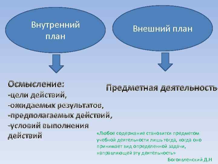 Предполагаемое действие. Внутренний план действий. Внешний план действий. Внешний план деятельности. Внутренний план действий это в психологии.