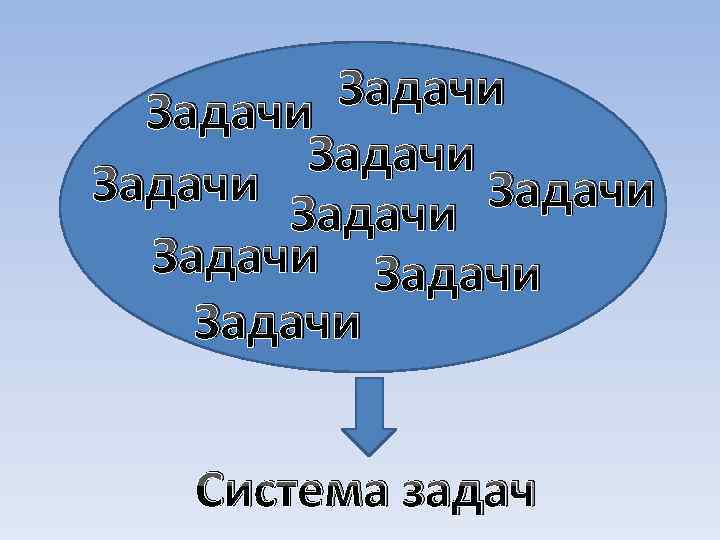 Задачи Задачи Задачи Система задач 