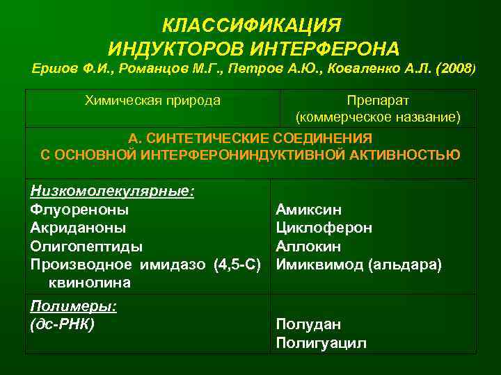 КЛАССИФИКАЦИЯ ИНДУКТОРОВ ИНТЕРФЕРОНА Ершов Ф. И. , Романцов М. Г. , Петров А. Ю.