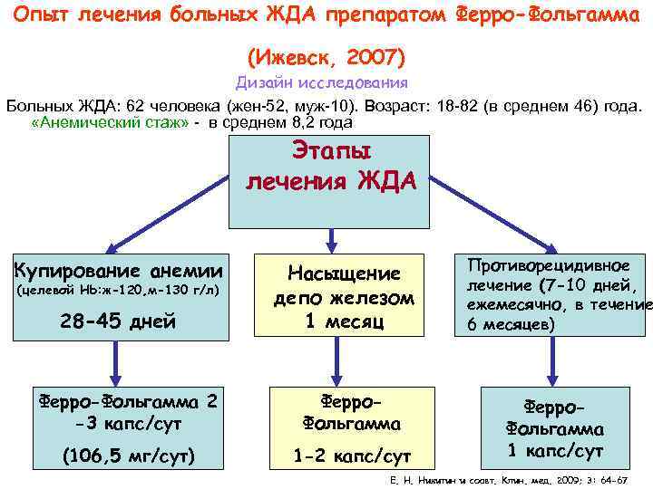 Лечение железодефицитной анемии препараты схема лечения