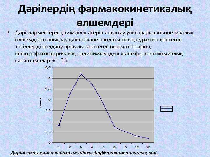 Дәрілердің фармакокинетикалық өлшемдері • Дәрі-дәрмектердің тиімділік әсерін анықтау үшін фармакокинетикалық өлшемдерін анықтау қажет және