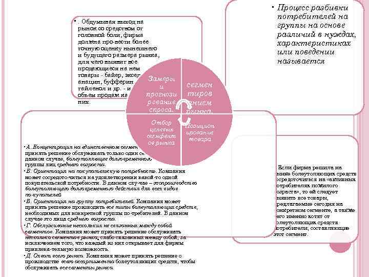  • . Обдумывая выход на рынок со средством от головной боли, фирма должна