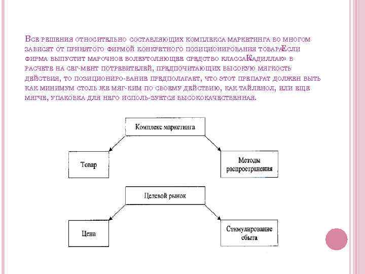 ВСЕ РЕШЕНИЯ ОТНОСИТЕЛЬНО СОСТАВЛЯЮЩИХ КОМПЛЕКСА МАРКЕТИНГА ВО МНОГОМ ЗАВИСЯТ ОТ ПРИНЯТОГО ФИРМОЙ КОНКРЕТНОГО ПОЗИЦИОНИРОВАНИЯ