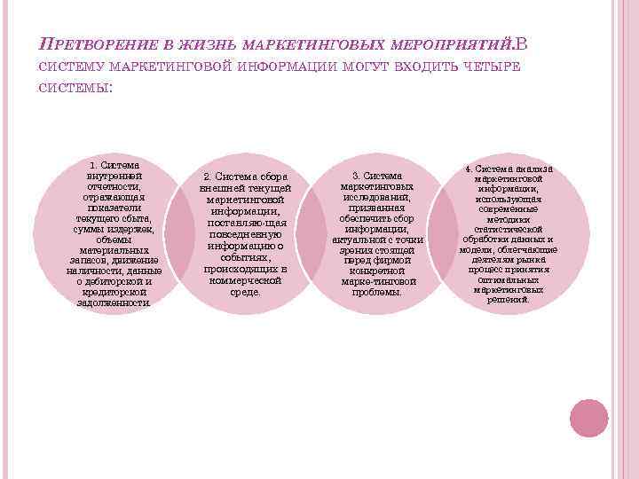 ПРЕТВОРЕНИЕ В ЖИЗНЬ МАРКЕТИНГОВЫХ МЕРОПРИЯТИЙ. В СИСТЕМУ МАРКЕТИНГОВОЙ ИНФОРМАЦИИ МОГУТ ВХОДИТЬ ЧЕТЫРЕ СИСТЕМЫ: 1.