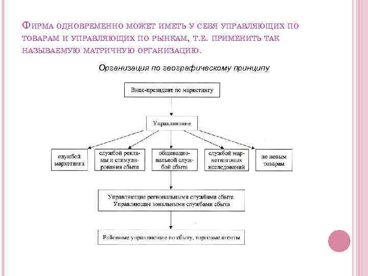 ФИРМА ОДНОВРЕМЕННО МОЖЕТ ИМЕТЬ У СЕБЯ УПРАВЛЯЮЩИХ ПО ТОВАРАМ И УПРАВЛЯЮЩИХ ПО РЫНКАМ, Т.