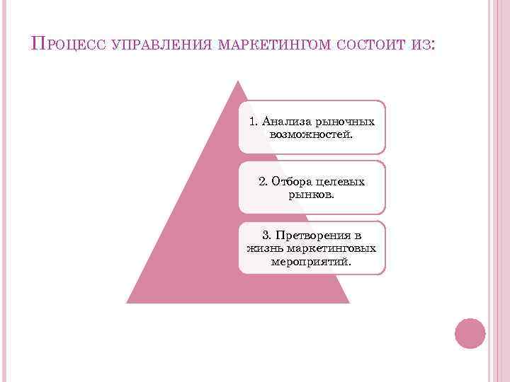 ПРОЦЕСС УПРАВЛЕНИЯ МАРКЕТИНГОМ СОСТОИТ ИЗ: 1. Анализа рыночных возможностей. 2. Отбора целевых рынков. 3.